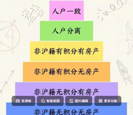 想进对口公办，先搞懂梯队！上海义务教育入学排序详解